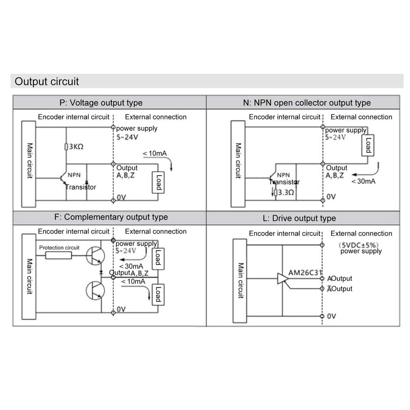  [AUSTRALIA] - ABZ Three-Phase Encoder Photoelectric Encoder DC 5-24V 3000-6000RPM Full Wave Encoder for Auto Engineering(600HZ),Encoder 600HZ