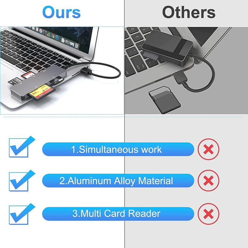  [AUSTRALIA] - USB C USB3.0 Multi Card Reader, 6-in-1 SD Card Reader USB for SD/CF/TF/XD/MS/M2 Memory Card, Micro SD Memory Card Reader 5Gbps Read and Write Compatible with Windows XP/Vista/7/8/10, Mac OS, Linux Grey