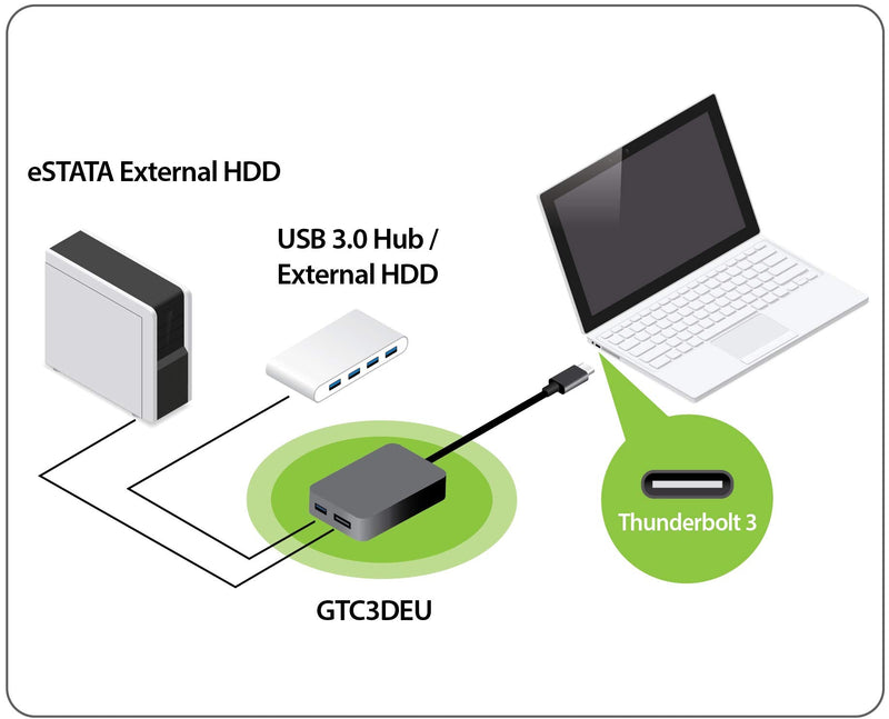  [AUSTRALIA] - IOGEAR Thunderbolt 3 to eSATA and USB Adapter - 6 Gbps eSATA External Storage - USB-A 3.1 Second Port - Up to 40Gbps Data Rate - Plug-n-Play - Compatible w/eSATA III, II & I – Mac/Win - GTC3DEU