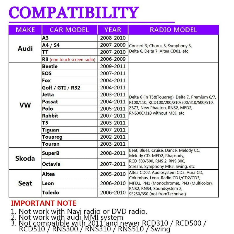  [AUSTRALIA] - Yomikoo AUX Adapter, Car Stereo USB & AUX Cable MP3 CD Changer Compatible for VWAudi 12pin A3 2008-2010, A4/S4 2007-2009, Beetle 2009-2011, Jetta 2003-2011, Passat2004-2011, Polo 2005-2011