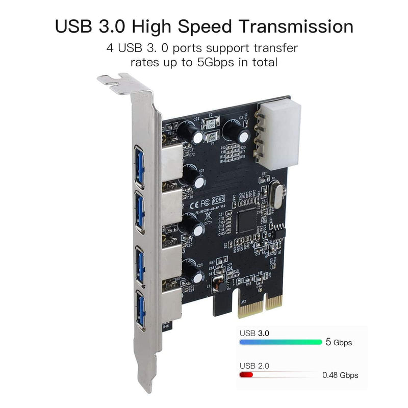  [AUSTRALIA] - USECL 4 Ports PCIe to USB 3.0 Expansion Card,USB 3.0 Express Card Desktop Compatible Windows XP/7/8/10, Superspeed 5.0Gbps Controller Card Conversion Adapter Module Board with Power Port 。