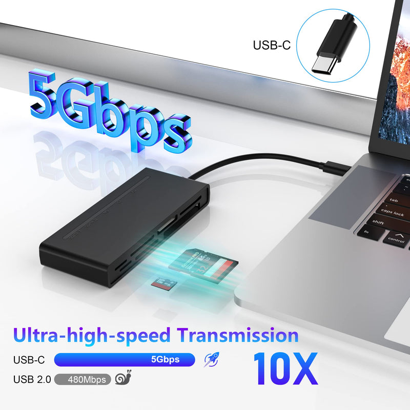  [AUSTRALIA] - USB C Multi XD Card Reader 7-in-1 SD/MicroSD/CF/MS/XD 5Gbps Super Speed Memory Card Adapter for SD SDXC SDHC CF MicroSD MS MMC UHS-I Cards, Sony Memory Stick Pro Duo Adapter Read 5-Card Simultaneously