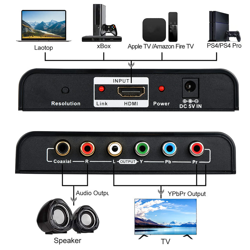  [AUSTRALIA] - HDMI to YPbPr Scaler Converter, NEWCARE HDMI to Component Converter Video 1080P (YPbPr) RGB + R/L Adapter Support Coaxial for PS3, PS4, Blu-ray Player, DVD, Xbox, Notebook[with Scaler Function] HDMI to YPbPr