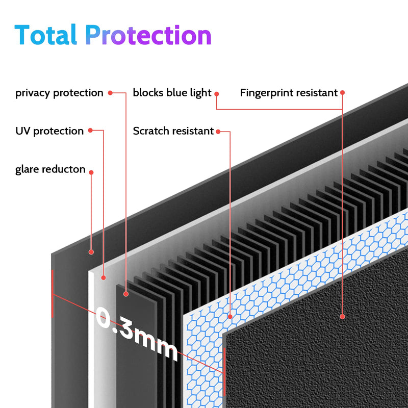  [AUSTRALIA] - Upgrade Magnetic Privacy Screen MacBook Pro 16 Inch 2021, Bottom Nano Suction Not Float, Removable Anti Blue Light Glare Filter Black Security Private Protector for Mac 16.2" (2021, M1 Chip)-A2485 MacBook Pro 16 Inch(2021,M1)