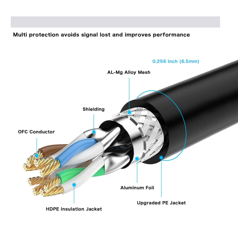  [AUSTRALIA] - Hftywy Cat 8 Ethernet Cable 20 ft Ethernet Cable Cat 8 Network Patch Cable 40Gbps 2000Mhz SSTP LAN Wires Cat 8 Ethernet High Speed Internet Cable Cord for Router, Modem, Gaming PS4, Xbox 20ft