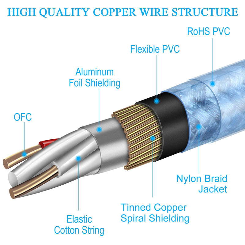  [AUSTRALIA] - XLR Female to 1/4 TS Unbalanced Microphone Cable, HOSONGIN Quarter inch (6.35mm) TS Mono Jack Interconnect Unbalanced Mic Cord - 16 Feet Blue [XLR-F-1/4TS]