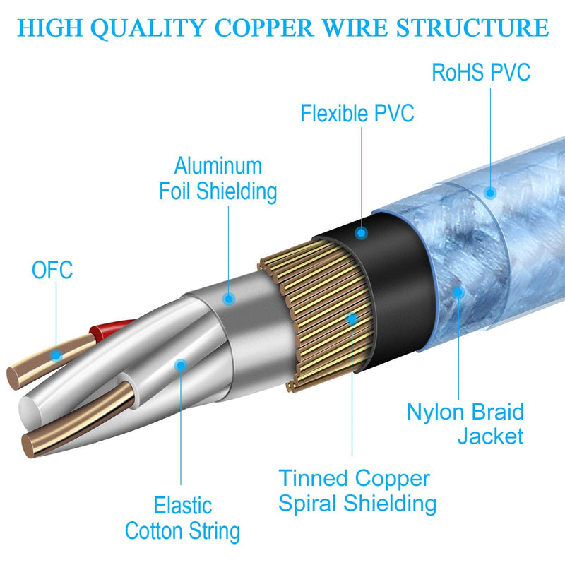  [AUSTRALIA] - 1/4 Inch TRS to XLR Male Cable, HOSONGIN Quarter inch (6.35mm) TRS Stereo Jack Plug to Male XLR Balanced Interconnect Mic Cord - 10 Feet Blue [XLR-M-1/4TRS]