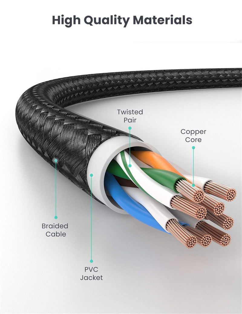  [AUSTRALIA] - UGREEN Cat 6 Ethernet Cable Braided Cat6 Gigabit High Speed 1000Mbps Internet Cable RJ45 Shielded Network LAN Cord Compatible for PC PS5 PS4 PS3 Xbox Smart TV Router 10FT