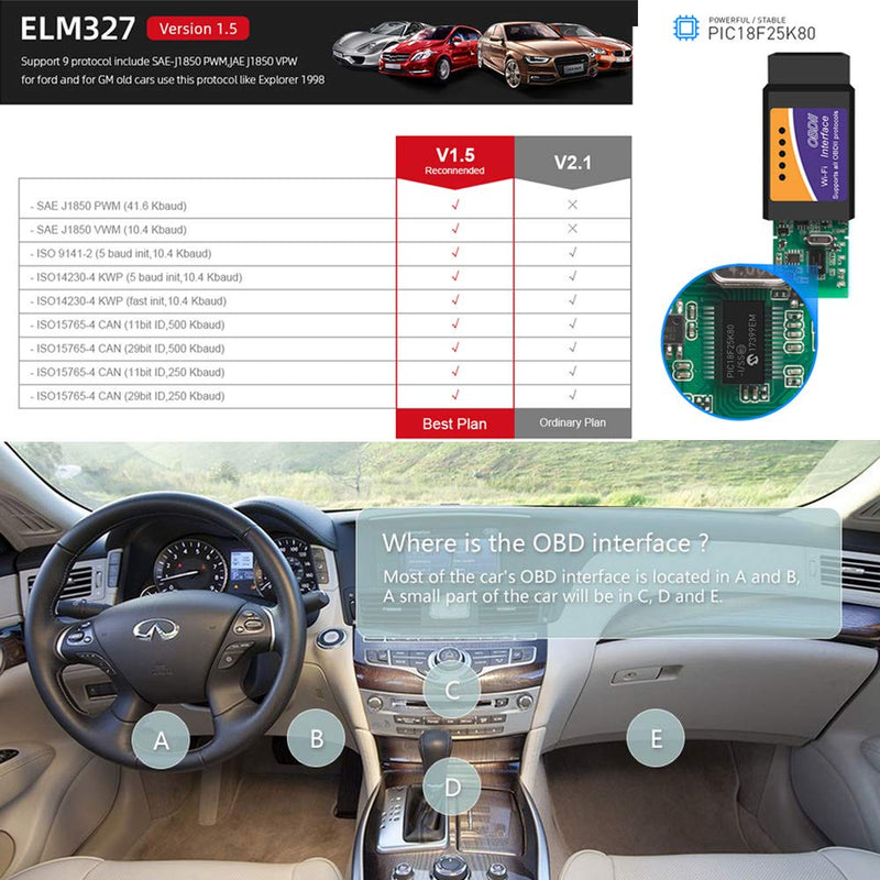 Wireless WiFi OBDII Car Diagnostic V1.5 Car Scanner Code Reader Check Engine Tool for iPhone iOS Android PC WiFi Version - LeoForward Australia