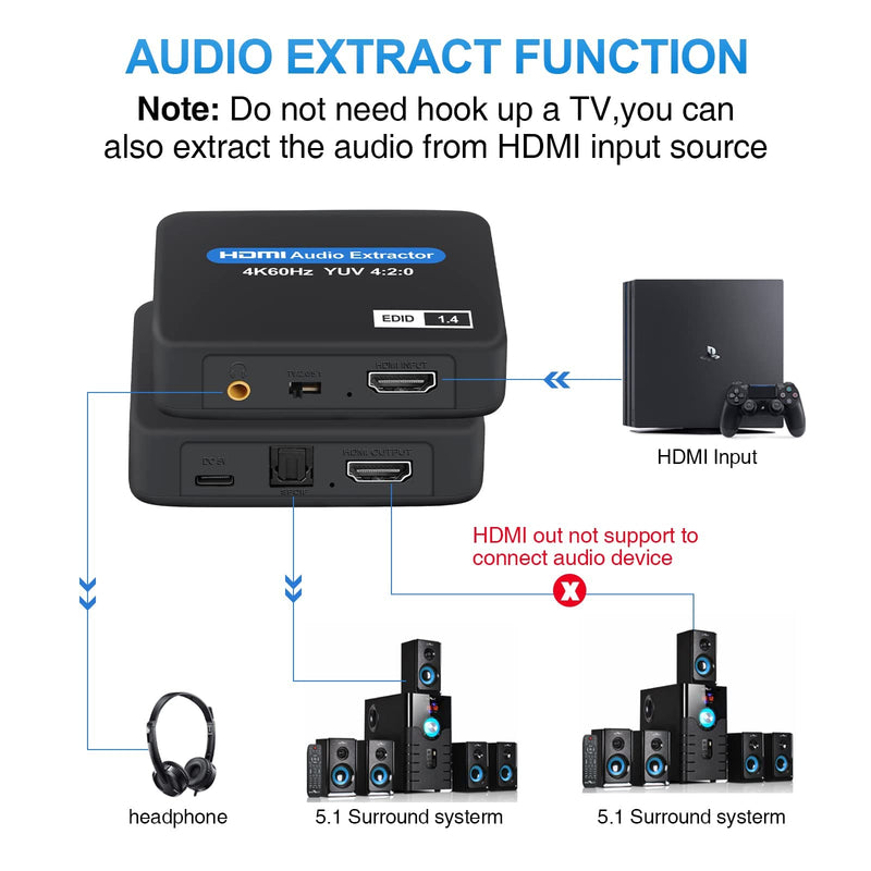  [AUSTRALIA] - HDMI Audio Extractor, 4K@60Hz HDMI to HDMI + Optical Toslink SPDIF + 3.5mm Audio Output, HDMI Audio Converter Adapter Embedder Support 1080P 3D Suit for Fire Stick, Xbox, Laptop