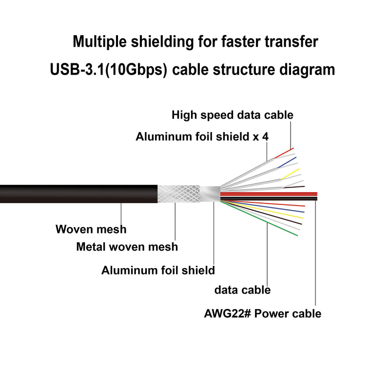  [AUSTRALIA] - QiCheng&LYS USB C Extension Cable Type C Male to Female Thunderbolt 3 Extension Cable USB 3.1 (10 Gbps) Charging/Sync/ 4K Video/Audio (0.3m) 0.3m