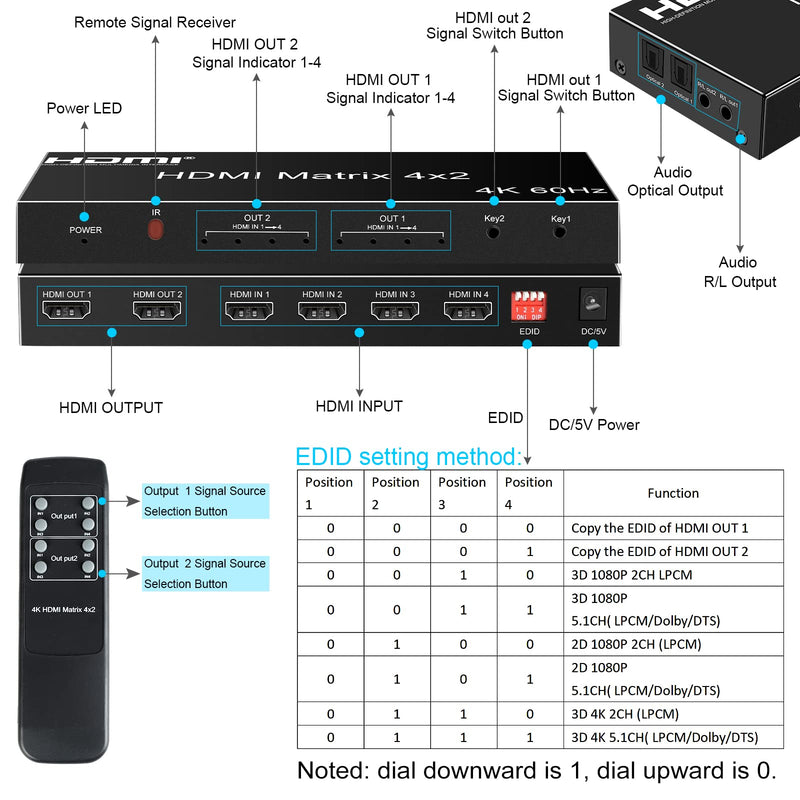  [AUSTRALIA] - FERRISA 4x2 HDMI Matrix, 4K@60Hz 4 in 2 Out HDMI Switch Splitter with IR Remote, HDMI Matrix Switch + Optical + 3.5mm Audio Output, Support HDMI2.0, HDCP2.2, Auto Downscaler, 3D, Audio Extractor 4K 60Hz HDMI Matrix 4X2