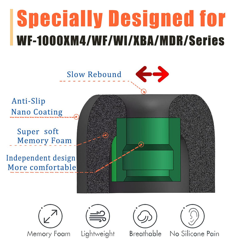  [AUSTRALIA] - Luckvan Memory Foam Eartips for Sony WF-1000XM4 Earbuds Tips Replacement Sony Earbuds Foam Tips Sony WF WI XBA Series WF-SP900 WF-XB700 WI-1000X Fit Charging Case 4 Pairs M Black Black-M