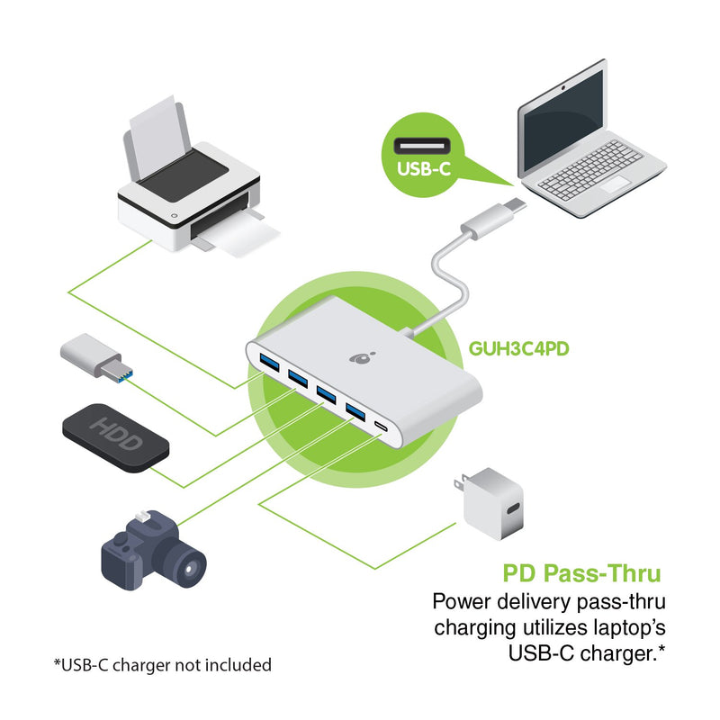 IOGEAR USB-C to 4 Port USB-A Hub with Power Delivery Pass-Thru, GUH3C4PD USB-C to 4 Port USB-A Hub w/Power Delivery Pass-Thru - LeoForward Australia