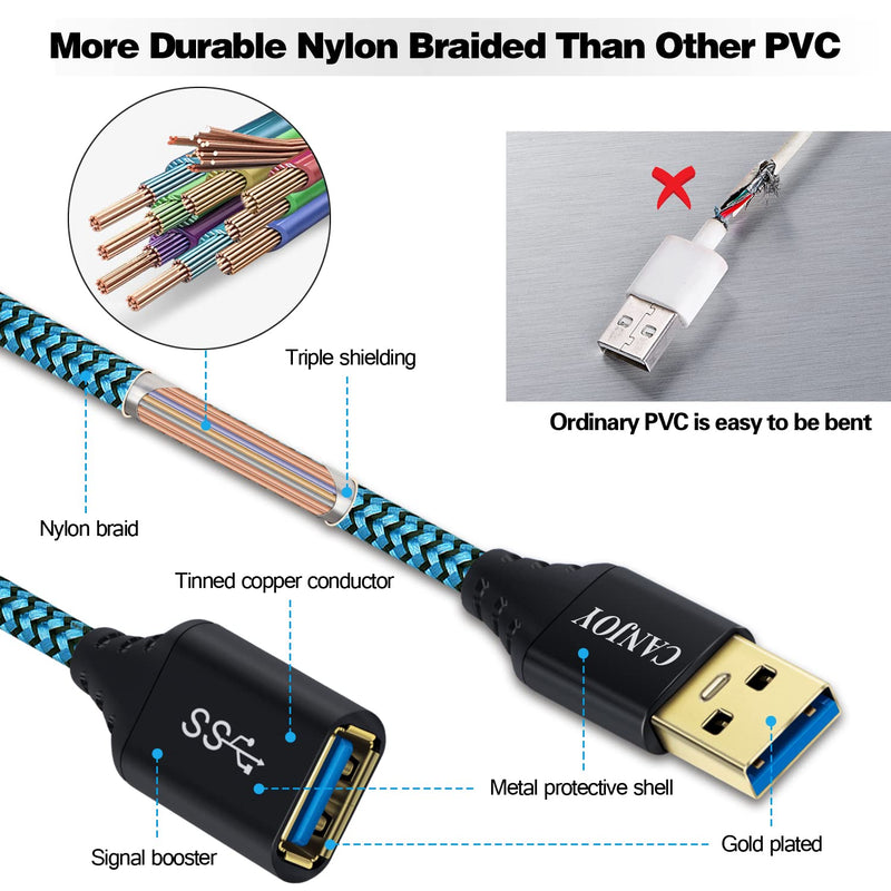  [AUSTRALIA] - USB Extension, Canjoy 3 Pack 6.6ft USB 3.0 Extension Cable Braided USB Extender Cord A Male to A Female Fast Data Transfer Compatible Oculus VR,PS4,Xbox,Mouse,Keyboard,Printer,Scanner-Red Gold Blue