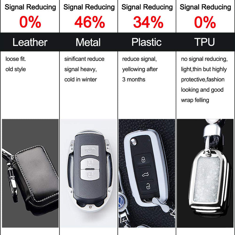  [AUSTRALIA] - YIJINSHENG TPU Car Key Soft Plating Protection Shell Case Cover for Honda Civic, Accord, CR-V,Pilot Smart Key Keyless Remote FOB Shell Key Chains (Silver) Silver