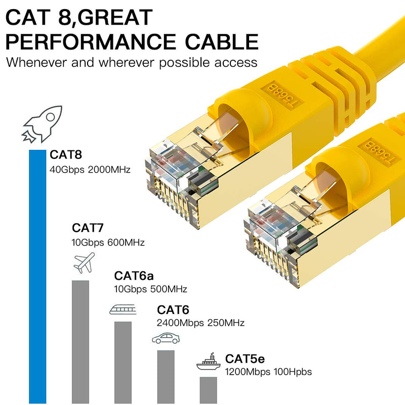  [AUSTRALIA] - CAT8 Ethernet Cable 50ft, BIFALE SSTP Cat8 Cable 26AWG, LSZH Jacket, Cat8 LAN Network Cable 40Gbps, 2000Mhz, Heavy Duty Triple Shielded for Modem, Router, PC, Mac, Laptop CAT8-50Feet Yellow