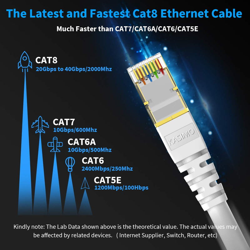  [AUSTRALIA] - CAT 8 Ethernet Cable 50 FT, KASIMO Cat8 Internet Cable 40Gbps with RJ45 Gold Plated Connector SFTP, High Speed Gaming LAN Patch Cable, Compatible with Cat5/Cat6/Cat7, White (White, 50FT 1 Pack) 50ft-1pk