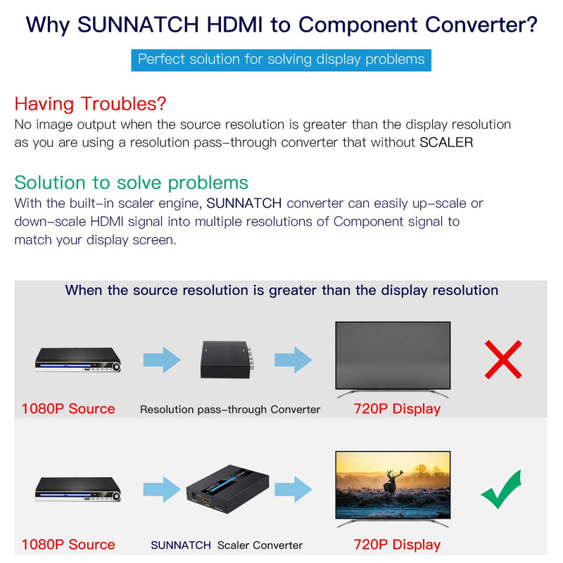  [AUSTRALIA] - SUNNATCH HDMI to Component Converter with Scaler Function, 1080P HDMI to RGB Converter, HDMI to YPbPr 5RCA Converter, HDMI in Component YPbPr Out Converter Adapter(Aluminum)