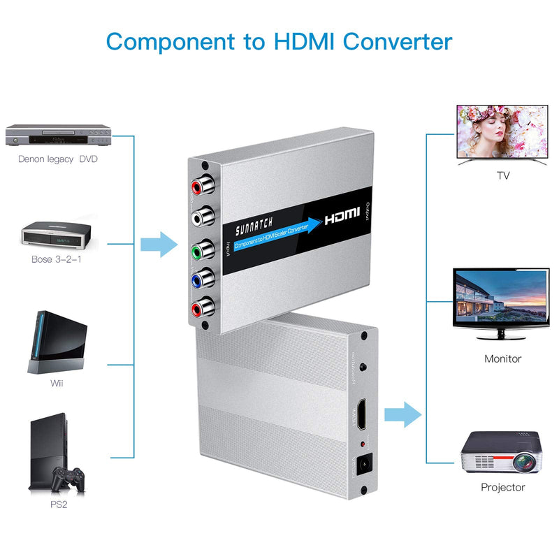  [AUSTRALIA] - SUNNATCH Component to HDMI Converter with Scaler Function, RGB to HDMI Converter, 5RCA YPbPr to HDMI Converter Adapter, Component in HDMI Out Converter(1080P, Aluminum)