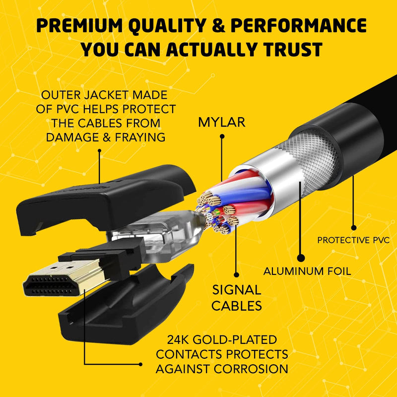  [AUSTRALIA] - BRENDAZ High Speed 4K Micro HDMI to HDMI Cable with Ethernet Compatible with Panasonic Lumix DMC-G7, Lumix DC-S5, DMC-G85 Mirrorless, Lumix DMC-FZ300 Camera (15-Feet) 15-Feet