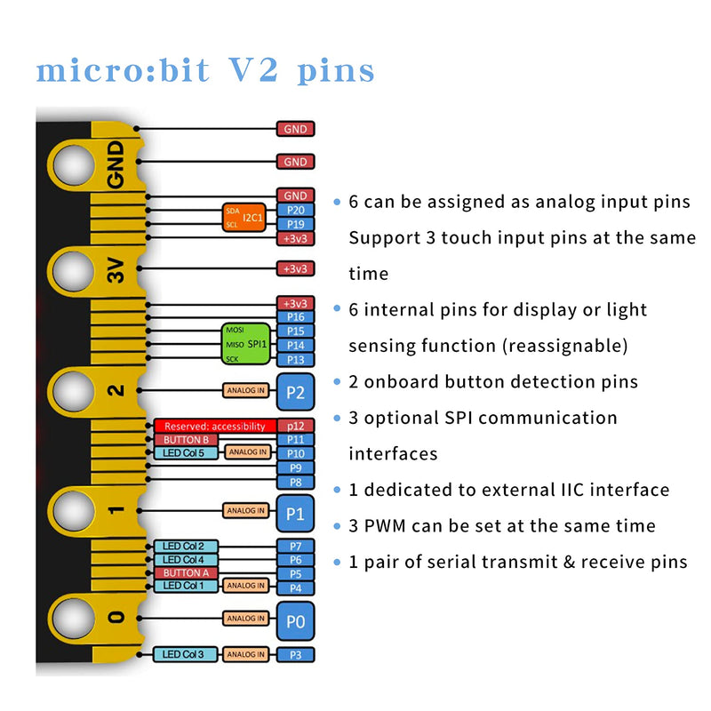  [AUSTRALIA] - ELECFREAKS microbit V2 Go Kit Programming Development Board STEM Pocket-Sized BBC Micro:bit Computer,Built-in Touch Sensitive Logo,Speaker and Microphone micro:bit V2 go kit