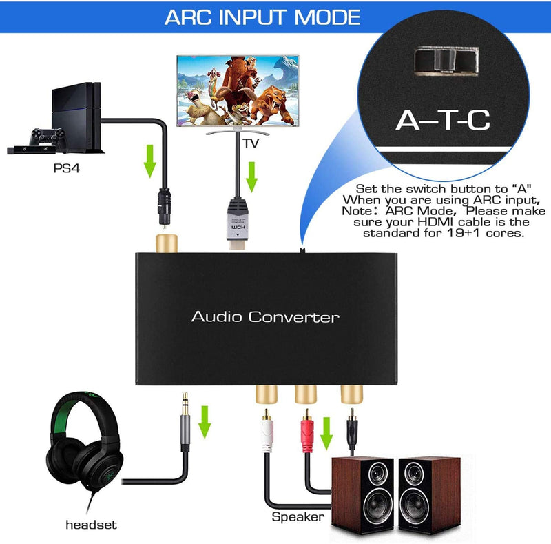  [AUSTRALIA] - 192KHz DAC Converter Multifunction Audio Converter, HDMI ARC Audio Extractor Adapter, Toslink(Optical) or Coaxial or HDMI ARC Input to Coaxial + Toslink(Optical) + Stereo L/R + 3.5mm Jack Output