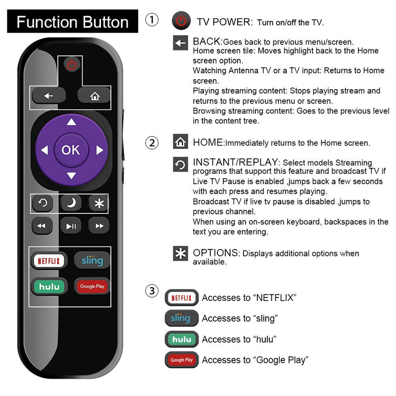 Gvirtue NS-RCRUS-17 Universal Remote Control Replacement for Insignia Roku TV Remote All Insignia Roku Smart LED TV (Model Year 2016 2017 2018 2019 2020) - LeoForward Australia