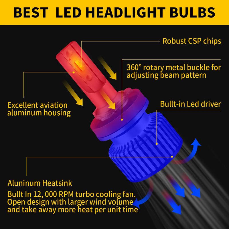 H11 LED Headlight Bulbs, 50W 10800LM H8 H9 Extremely Bright CSP Chips LED Conversion Kit, High Low Beam Headlamp Hi/Lo Beam Headlights with Cooling Fan 6000K Xenon White - 2 Pack - LeoForward Australia
