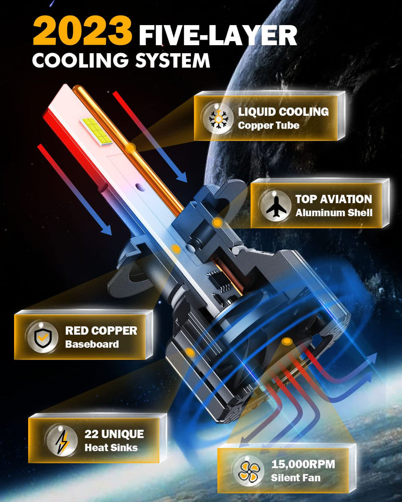  [AUSTRALIA] - Auxbeam 2023 F15 Series H7 LED Headlight Bulbs, 20000LM 600% Brighter H7 LED Bulbs, 6500K Cool White H7 LED Bulbs with 5-Layer Cooling System, 20% Smaller Size, Plug and Play, Built-In Canbus Ready