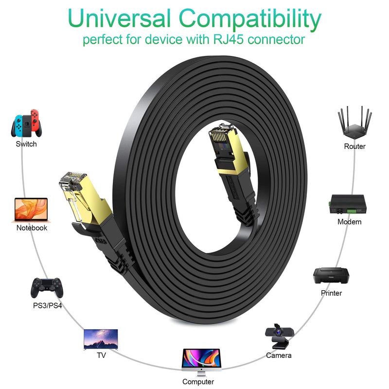 Cat 8 Ethernet Cable 5 ft Flat, Zosion Cat-8 Flat RJ45 Internet Cable High Speed Gaming 40Gbps 2000Mhz Patch Cord Weatherproof for Xbox POE PS4 Modem Router Latest Flat Cat 8-5 ft Black - LeoForward Australia