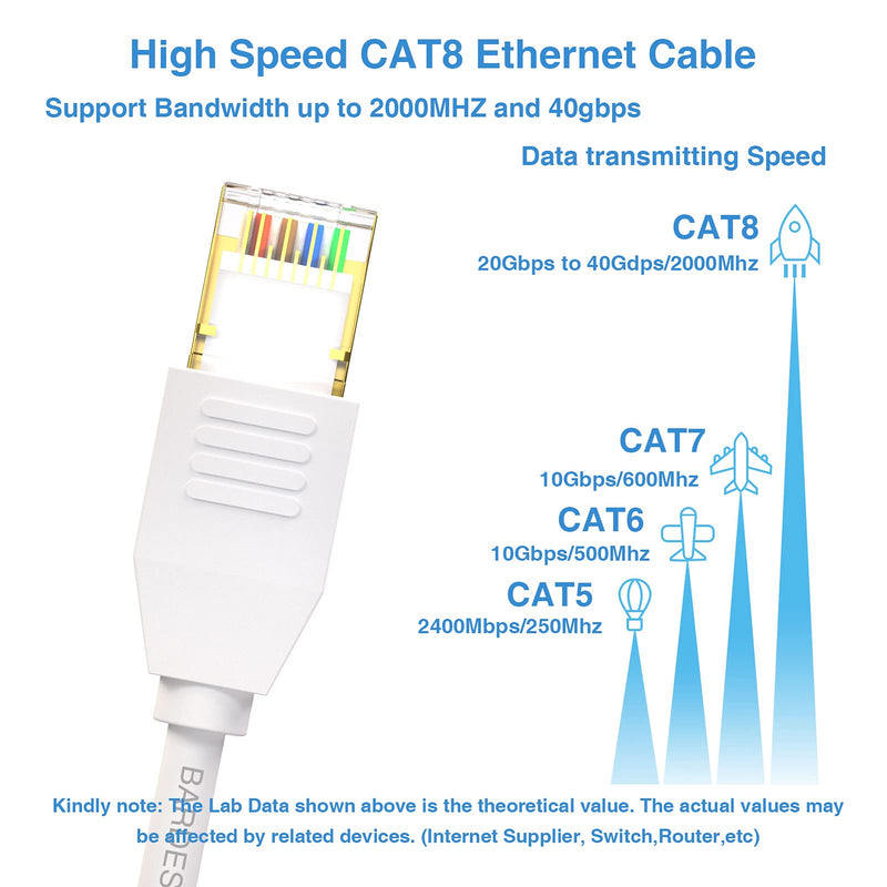 Cat 8 Ethernet Cable, BARDESTU 10ft High Speed 26AWG Cat8 LAN Network Cable 40Gbps Patch RJ45 Gold Plated Plug SSTP LAN Wire for Router, Modem, Gaming, Xbox, PS4, Switch (10 ft, White-1 Pack) Cat 8-10ft - LeoForward Australia