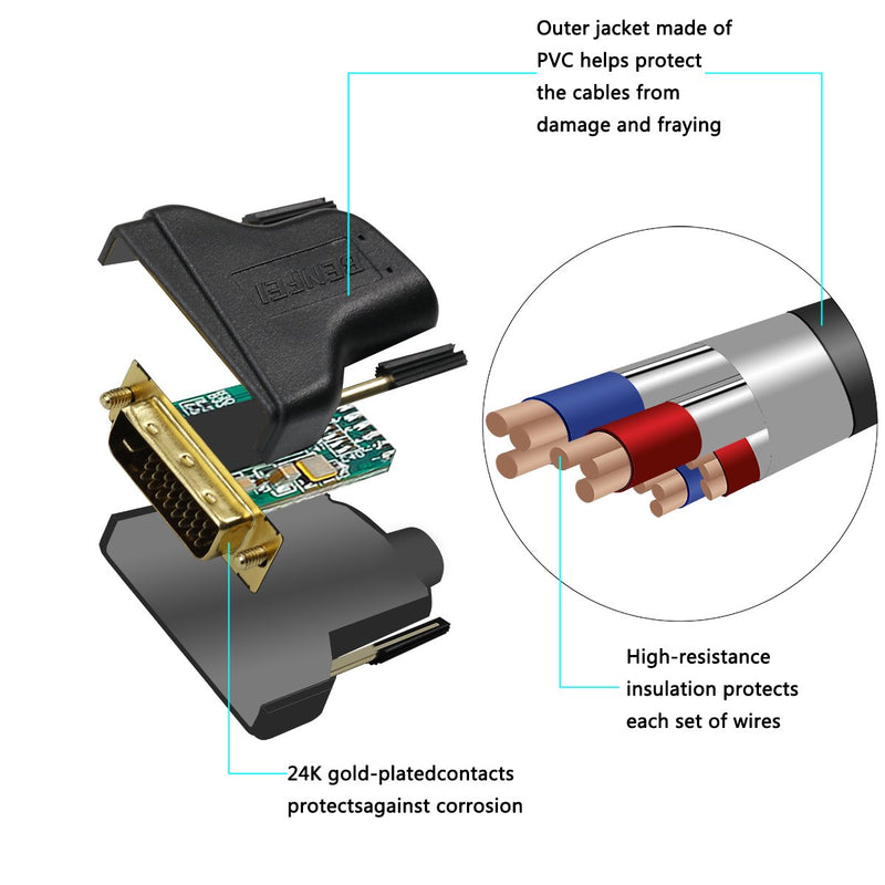 HDMI to DVI, Benfei 15 Feet HDMI to DVI Cable Bi Directional DVI-D 24+1 Male to HDMI Male High Speed Adapter Cable Support 1080P Full HD Compatible for Raspberry Pi, Roku, Xbox One, PS4 PS3 1 PACK - LeoForward Australia