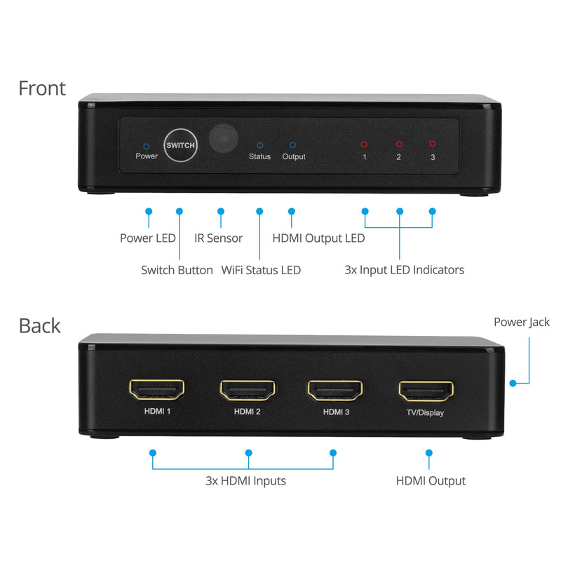  [AUSTRALIA] - gofanco 4K 3x1 HDMI 2.0 Switch with Voice Control – 4K @60Hz 4:4:4, Supports Dolby Vision, HDR10, HDMI 2.0, HDCP 2.2/1.4, 18Gbps, CEC, 7.1ch Audio, Voice & App Control, 3 Port (Switch3P-HD20)