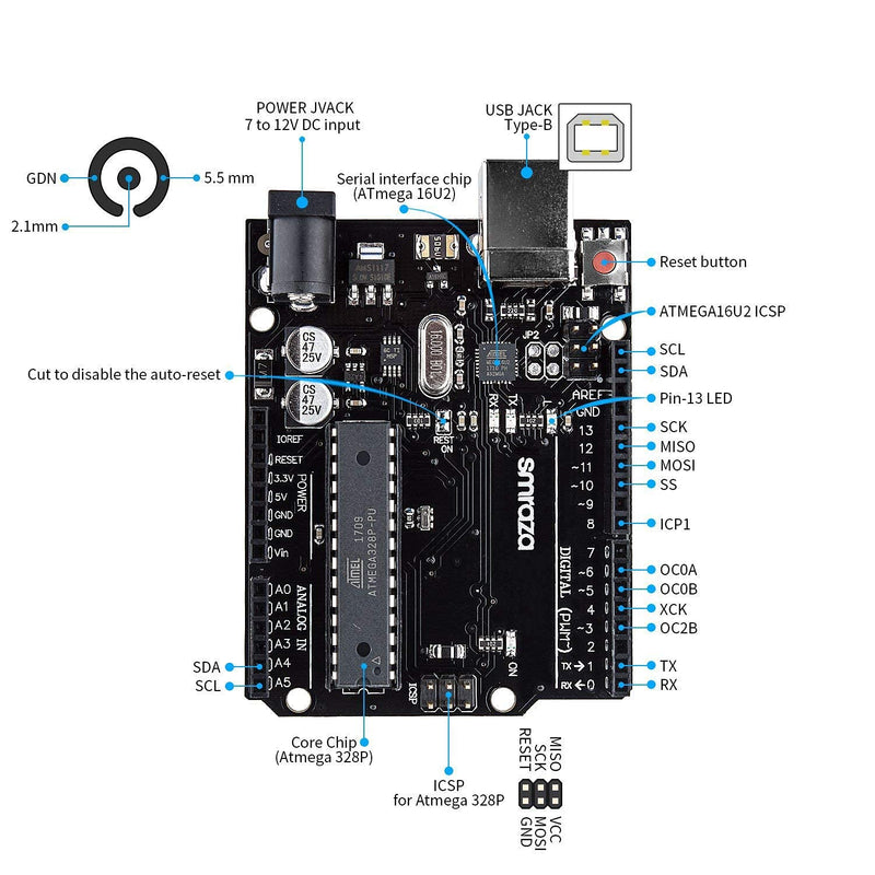  [AUSTRALIA] - Smraza Ultimate Starter Kit with Tutorial, Breadboard Holder, Jumper Wires, Resistors, DC Motor Compatible with Arduino R3 Project Mega 2560 Nano