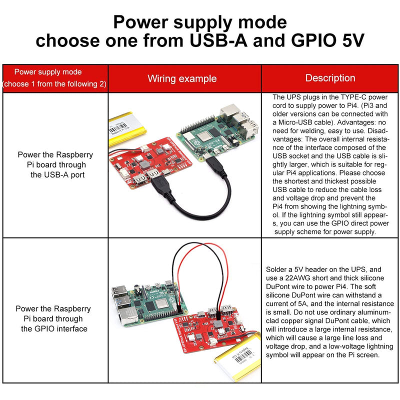  [AUSTRALIA] - MakerFocus Raspberry Pi 4 Battery Pack UPS, RPI Pack Standard 4000mAh Raspberry Pi Battery USB Pack Raspberry Pi Latest Version V3Plus Expansion Board Power Supply Type-C for RPI 4B 3B+ 3B 2B+ Red