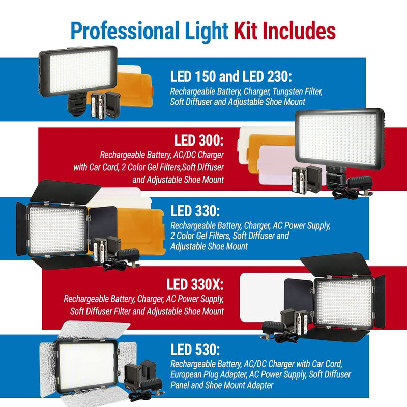  [AUSTRALIA] - Vidpro LED-150 Photo and Video Light Kit - On Camera Panel LED Light - Adjustable and Dimmable Light Fits Cameras Video Camcorders and DLSR w/ Hot Shoe Includes Rechargeable Battery Diffuser and More
