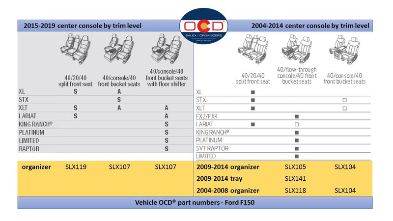  [AUSTRALIA] - Vehicle OCD - Center Seat Console Organizer for Ford F150 (2015-2020), F250 / F350 SuperDuty (2017-20) (40/20/40 Under Split Bench seat ONLY) - Made in USA