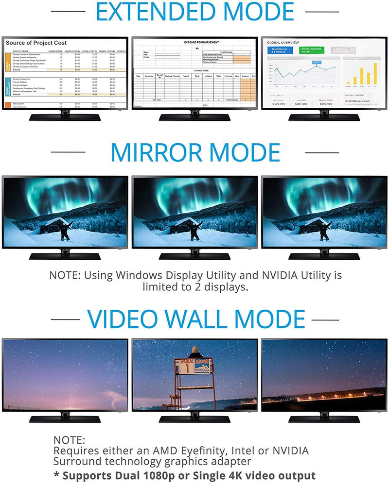  [AUSTRALIA] - gofanco Prophecy 1x3 DisplayPort 1.2 to 3 Port DisplayPort Adapter – DP to Triple DisplayPort MST Hub with Extended Display Mode - 4K @30Hz, for Windows PCs, Not Mac OS Compatible, TAA Compliant