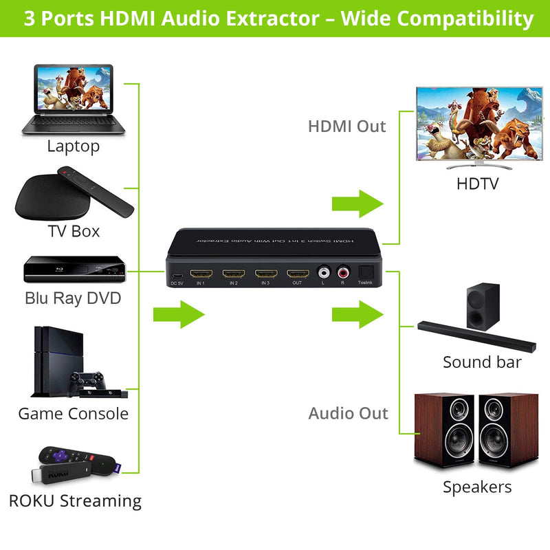  [AUSTRALIA] - LiNKFOR 4K@60hz HDMI Switch 3 in 1 Out 3 Ports HDMI Switch HDMI Audio Extractor with IR Remote Support HDMI to Toslink SPDIF Coaxial RCA Audio Out HDMI 2.0b HDCP 2.2 3D for fire Stick PS3 PS4