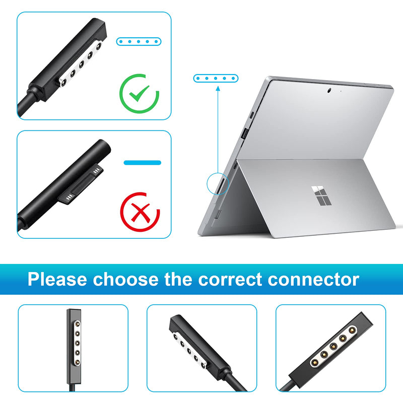  [AUSTRALIA] - Microsoft Surface Pro 1 Pro 2 Power Adapter Charger for Microsoft Surface Pro 1 Pro 2 and 10.1 Windows 8 Tablet PC with USB Charging Port 48W 12V 3.58A