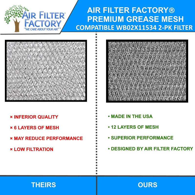  [AUSTRALIA] - 2-Pack Air Filter Factory Compatible With GE WB02X11534 Microwave Oven Aluminum Grease Filter