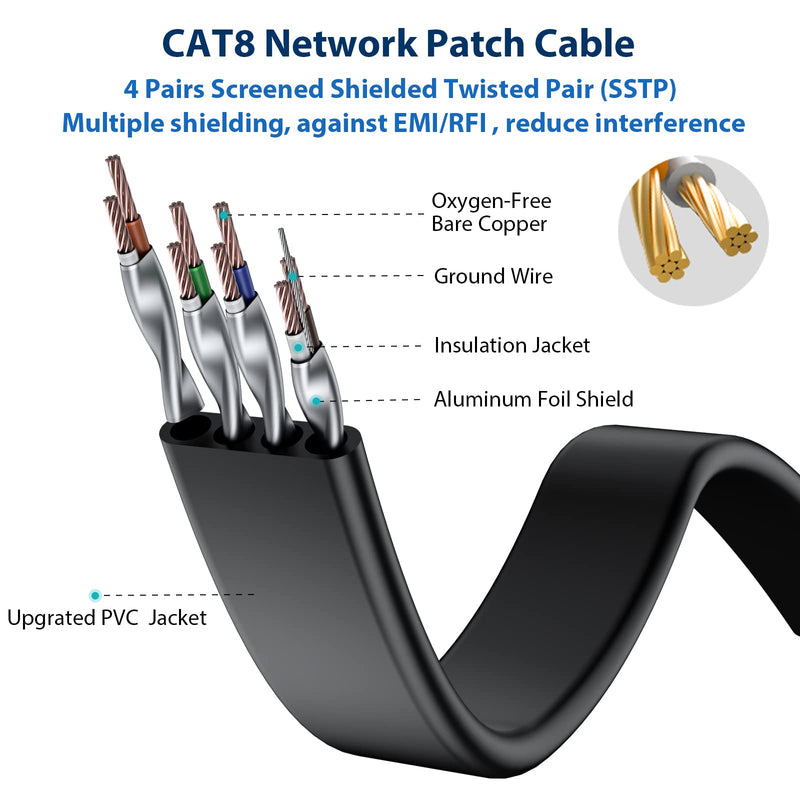  [AUSTRALIA] - Cat 8 Ethernet Cable 50 FT, BUSOHE High Speed Flat Internet Network Patch Cord, 40Gbps 2000MHz Faster Than Cat7/Cat6, Shielded LAN Wire with Gold Plated RJ45 Connector for Router,Modem,Xbox,PS4-Black 50FT