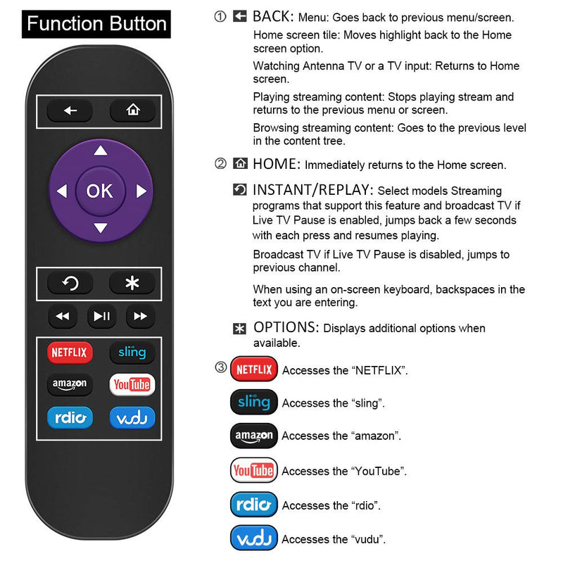 Gvirtue Remote Replacement Control for Roku Box Model: Roku 1, Roku 2(HD, XD, XS), Roku 3, Roku LT, HD, XD, XDS, Roku N1, Roku Express, Roku Express+ - LeoForward Australia