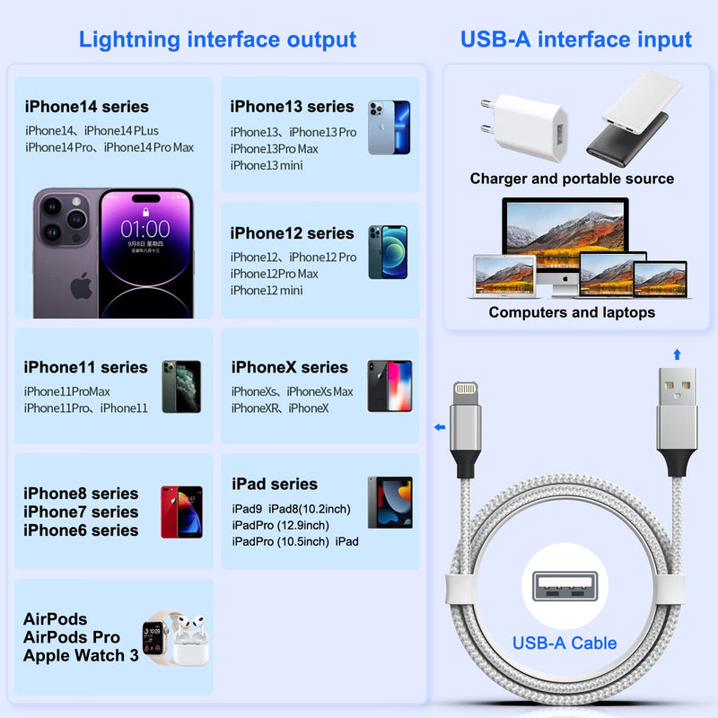  [AUSTRALIA] - [Apple MFi Certified] iPhone Charger, 5Pack(3/3/6/6/10 FT) Lightning Cable Apple Charging Cable Fast Charging High Speed Compatible iPhone 14/13/12/11 Pro Max/XS MAX/XR/XS/X/8/7/Plus iPad(Silver&Grey)