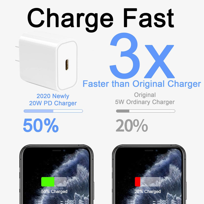  [AUSTRALIA] - TPLTECH USB C Wall Charger, 【3-Pack】 20W PD Fast Charging Adapter,Durable Type C Power Adapter for iPhone 12/11/11 Pro Max/SE, Google Pixel 5 4XL 4 3XL 3 3A(XL) 2XL 2,Samsung Galaxy S20/S10/S10e