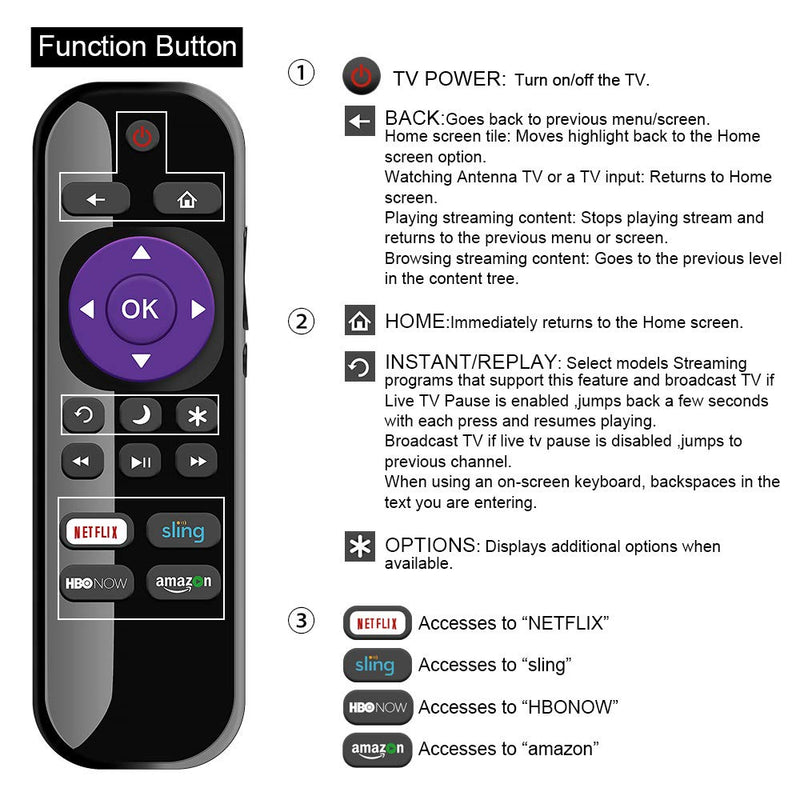 Gvirtue LC-RCRUS-17 Universal Remote Control Replacement for Sharp Roku Smart TV Remote All Sharp Roku Smart LED TV with Netflix, Amazon, Sling, HBONOW Button - LeoForward Australia