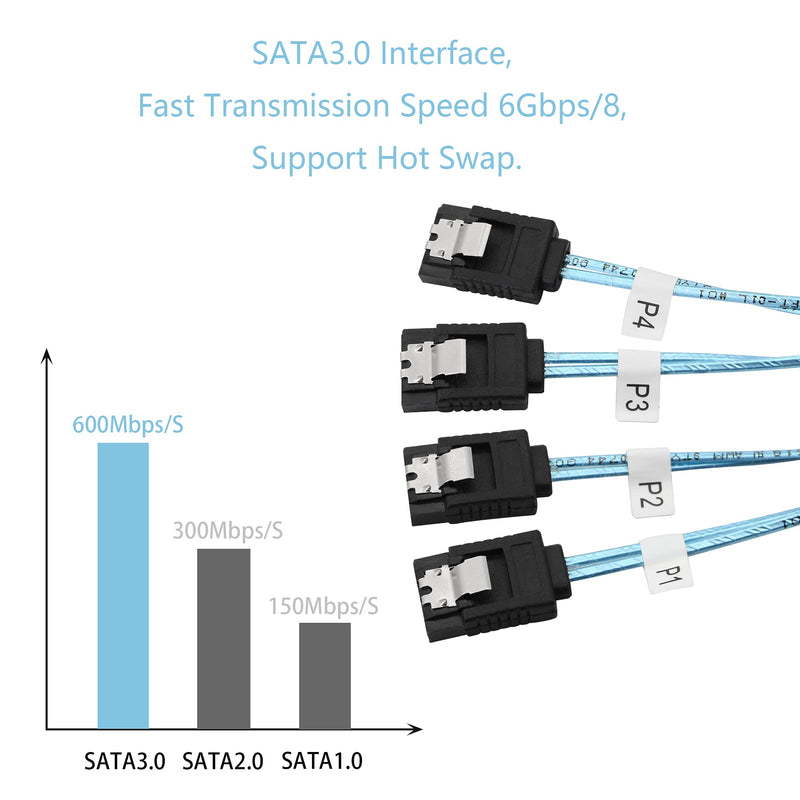  [AUSTRALIA] - CERRXIAN Mini SAS 4i 36P SFF-8087 to 4 SATA 7 Pin Server Hard Disk Data Internal Computer Cable (Black, 1m) Black