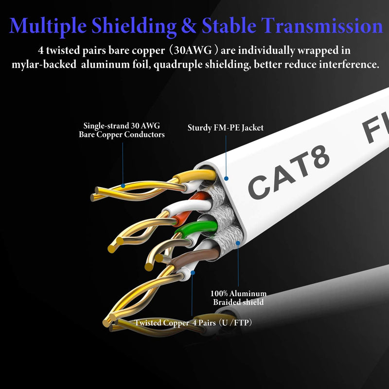  [AUSTRALIA] - Smolink Flat Ethernet Cable (25 Feet), High Speed Network Internet Cable, 2000 MHz, 40Gbps - RJ45 Computer Patch Cord - Supports Cat6 / Cat5e / Cat5 Standards Ethernet Cable 25 ft