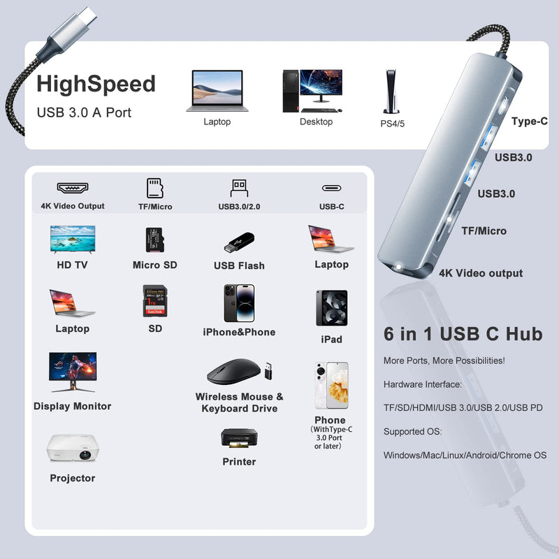  [AUSTRALIA] - USB C Hub HDMI Adapter for MacBook Air Pro, 6 in 1 4K Dongle Multiport Converter with 50cm Cable, USB 3.0 5Gbps Data Transfer, 55W PD, SD/TF Card Slot, Digital AV Connector for Mac M1 M2 PC Laptop Space Grey